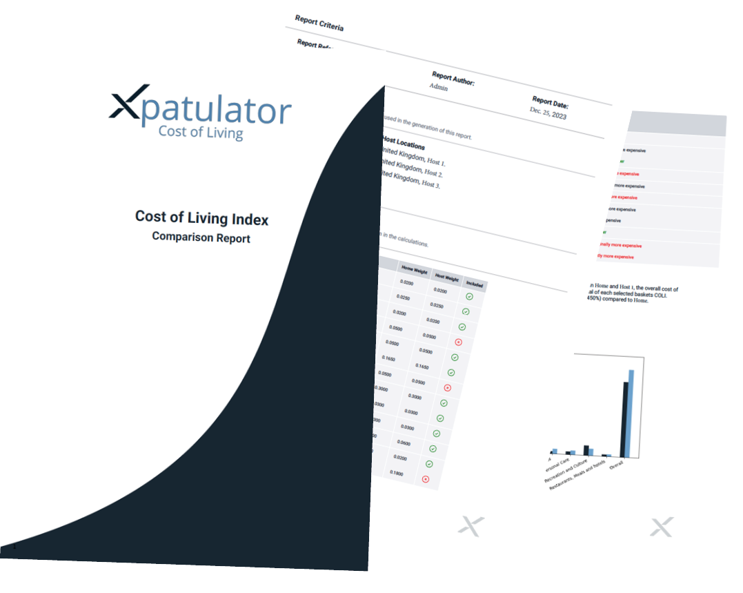 Xpatulator Cost of Living Reports For Relocation and Global Mobility for Business and HR